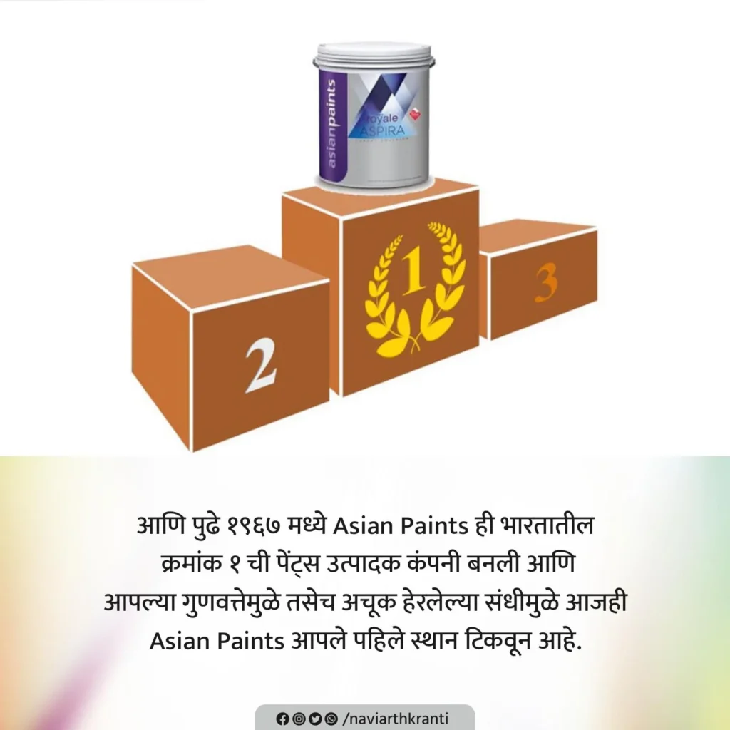 How Asian Paints Became One of the Largest Paint Companies in the World
