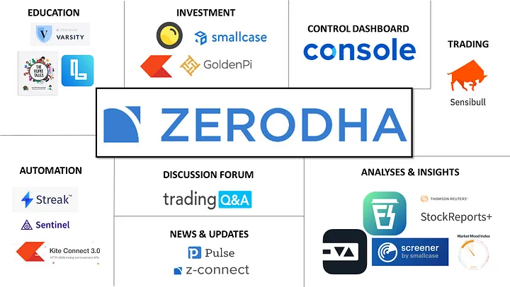 who is Nithin Kamath Zerodha founder know everything about him