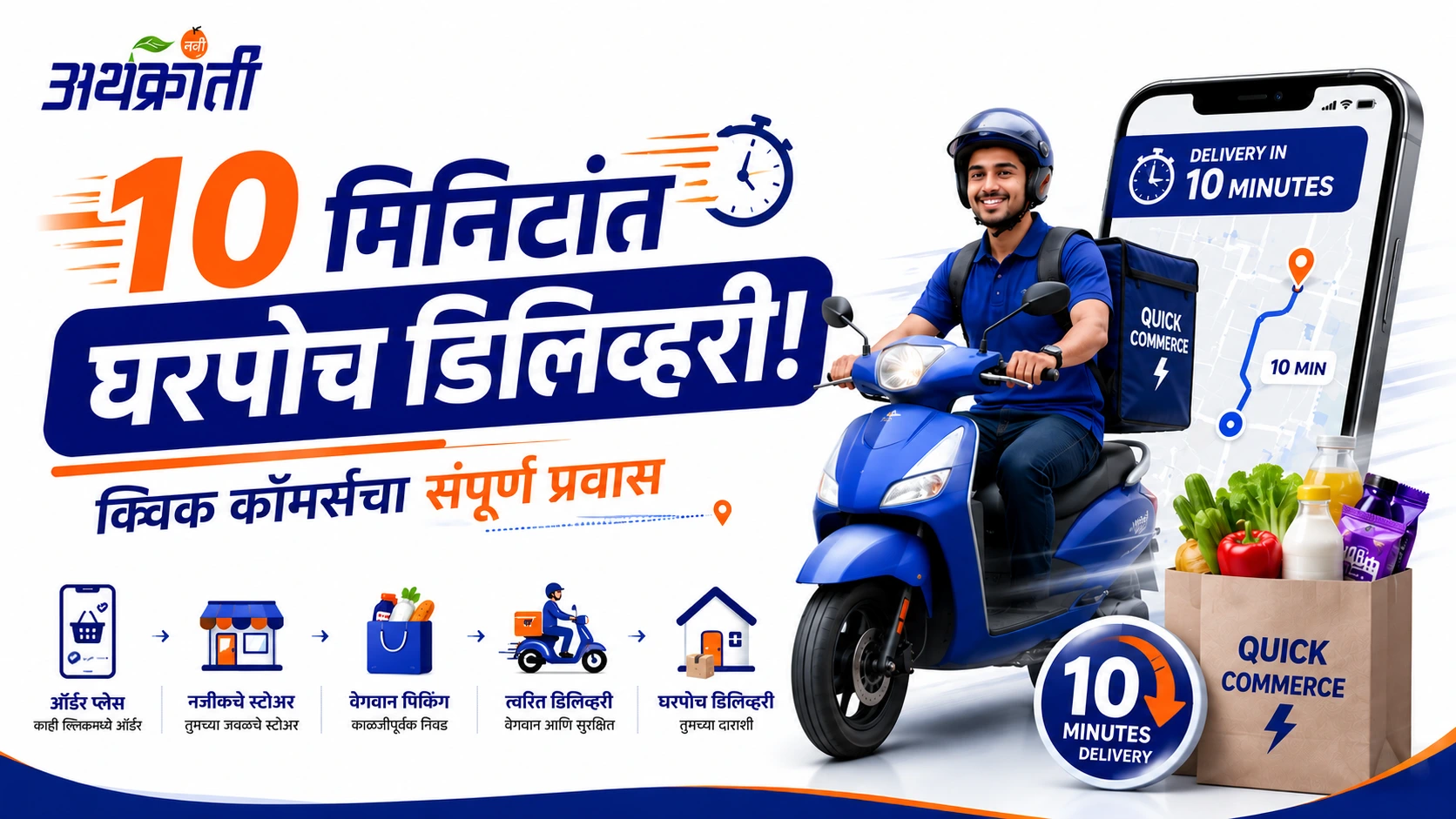 Quick Commerce 2026: ऑनलाइन खरेदीचा सर्वात वेगवान अवतार