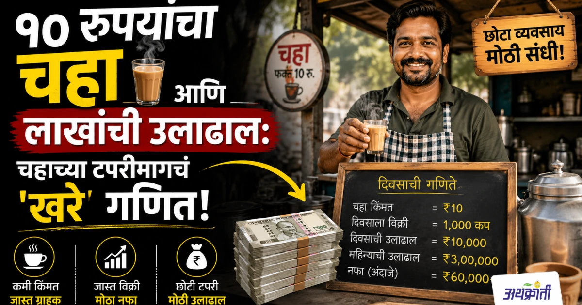 रेल्वे स्टेशनजवळील गजबजलेल्या चहाच्या टपरीवर ग्राहकांना चहा देणारा चहावाला आणि त्यामागील नफा-खर्चाचे बिझनेस गणित दर्शवणारे चित्र.