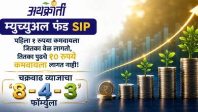 SIP 8-4-3 Formula Marathi: चक्रवाढ व्याजाने १५ वर्षांत १ कोटींची संपत्ती कशी तयार कराल?