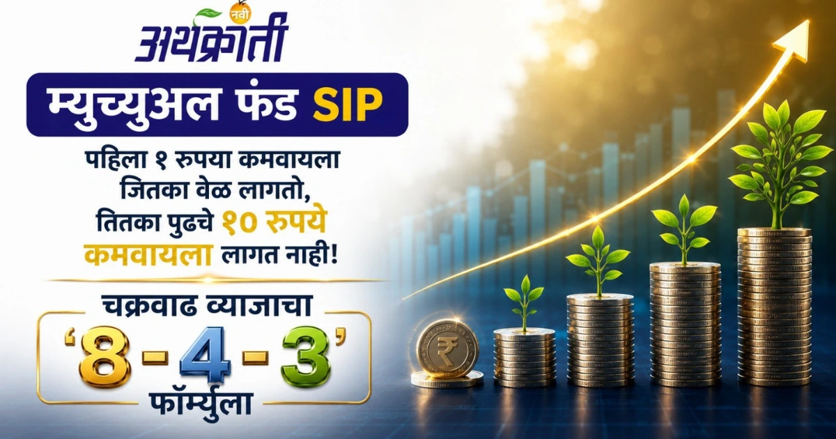 SIP 8-4-3 Formula Marathi: चक्रवाढ व्याजाने १५ वर्षांत १ कोटींची संपत्ती कशी तयार कराल?